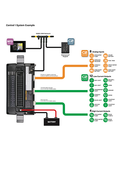 Yacht Electrical Surveys